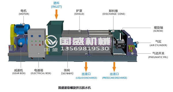 螺旋擠壓機(jī)