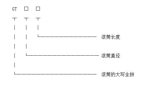 滾筒篩型號(hào)標(biāo)識(shí)圖