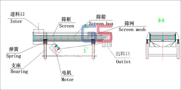 振動篩生產(chǎn)圖片